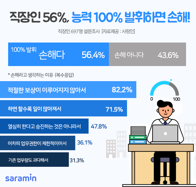 (사진제공=사람인)