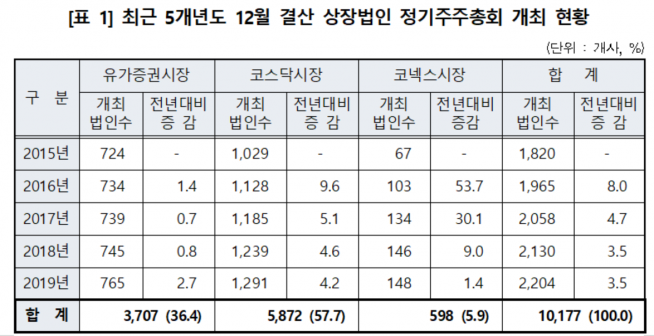 ▲자료제공=한국예탁결제원 