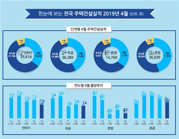 (자료=국토교통부)