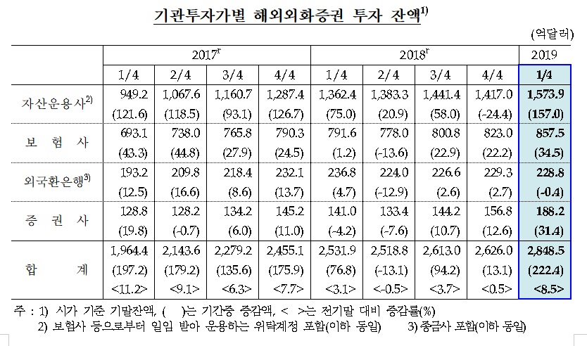 (출처=한국은행)