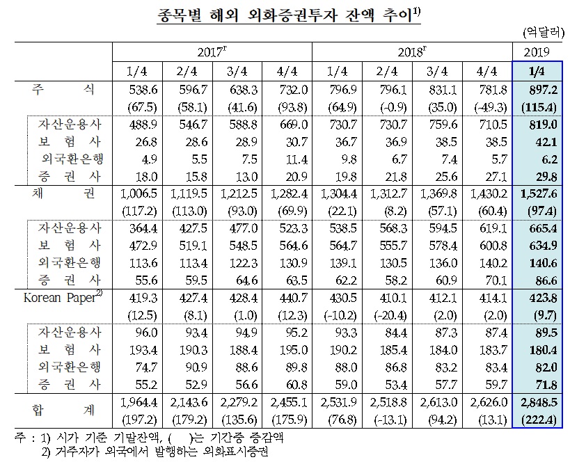 (출처=한국은행)