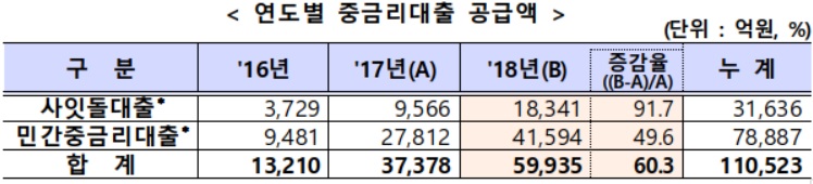 (출처=금융위원회)