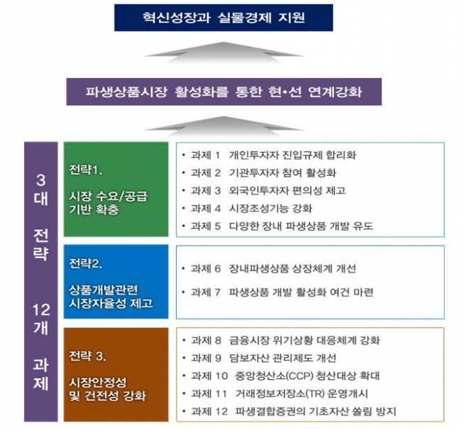 (출처=금융위원회)