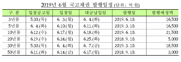 (자료=기획재정부)