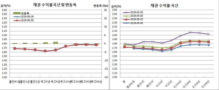 (금융투자협회)