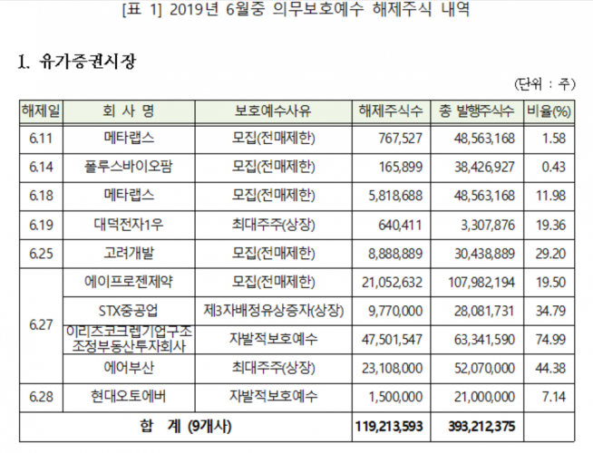 ▲자료제공=한국예탁결제원