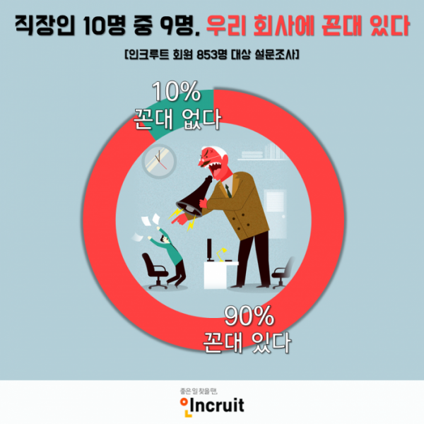 (사진제공=인크루트)