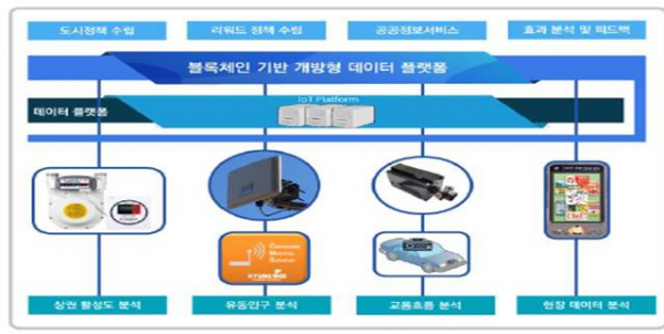 ▲사업개념도(자료=국토교통부)