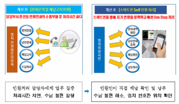 (출처=서울시)