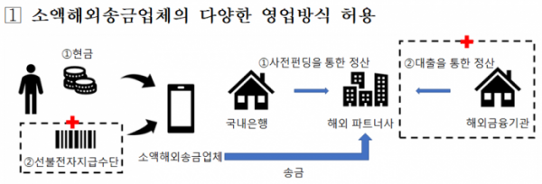 (자료=기획재정부)