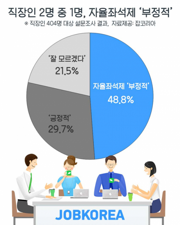 (사진제공=잡코리아)