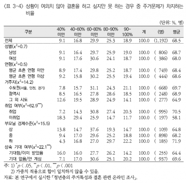 (자료=한국보건사회연구원)