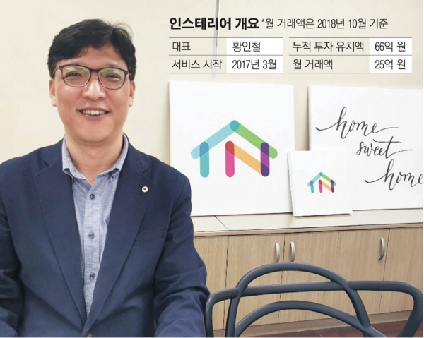 ▲황인철 인스테리어 대표가 지난달 26일 서울 서초구 본사에서 이투데이와 인터뷰하고 있다. 