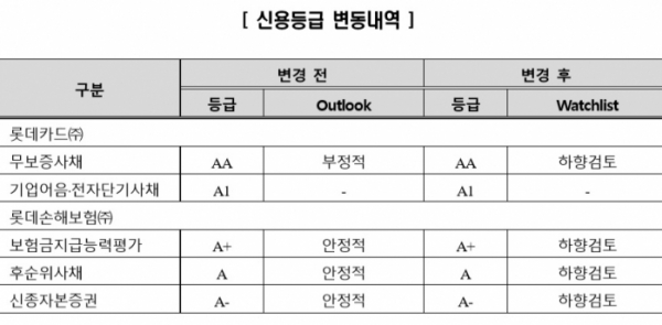 (제공=한국신용평가)