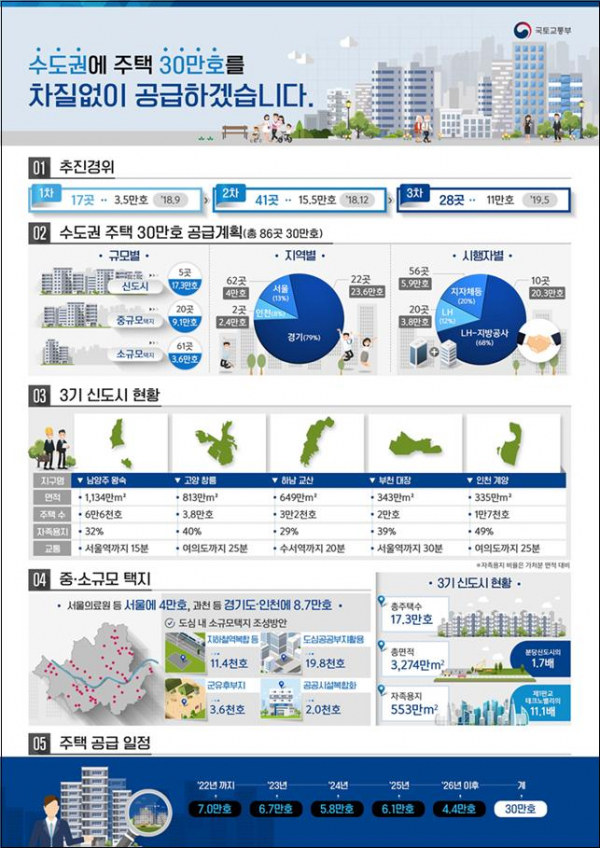 ▲자료=국토교통부