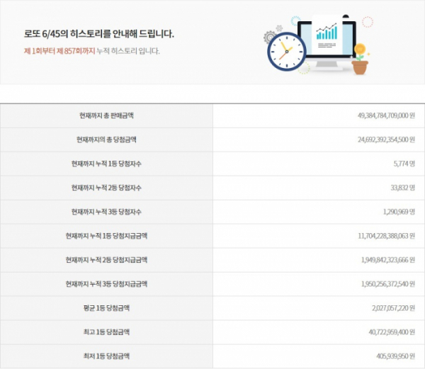 (출처=동행복권 홈페이지)