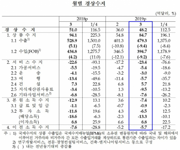 (한국은행)