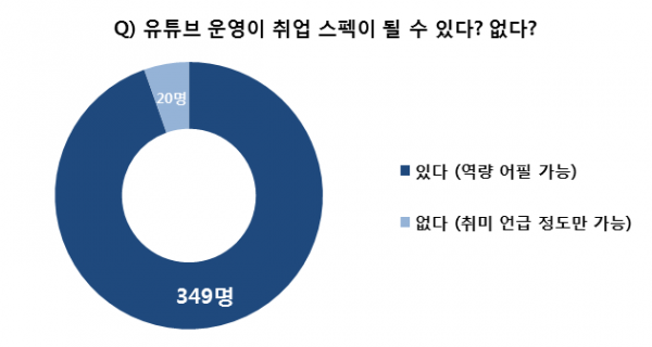 (사진제공=커리어)