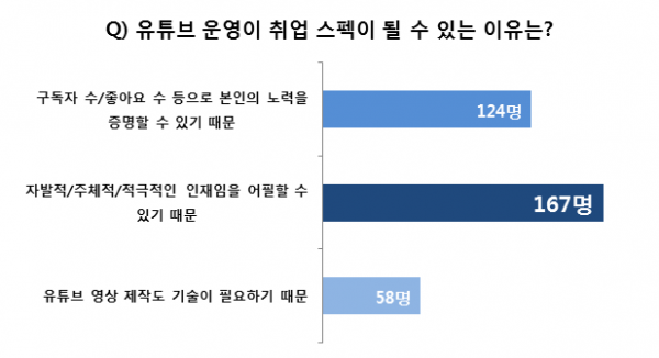 (사진제공=커리어)