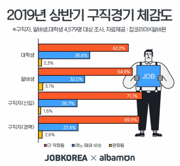 (사진제공=잡코리아 알바몬)