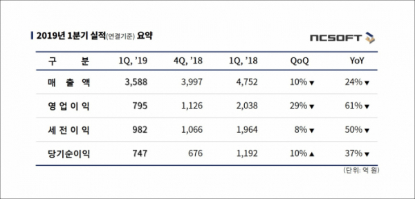 (엔씨소프트)