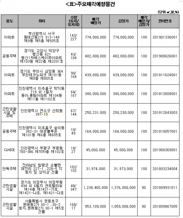 (출처=캠코)