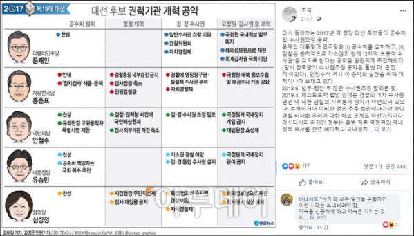 ▲조국 청와대 민정수석 페이스북 캡처