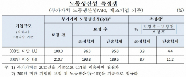 (한국은행)