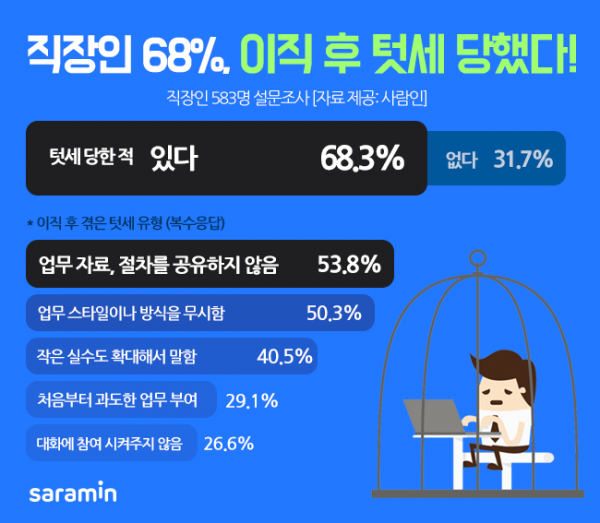 (사진제공=사람인)