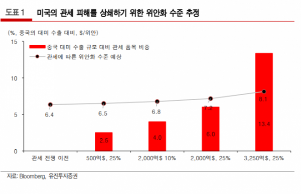 (자료제공=유진투자증권)