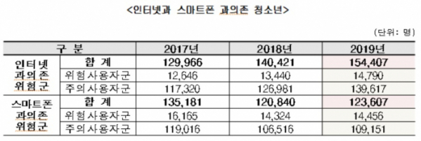 (자료제공=여성가족부)