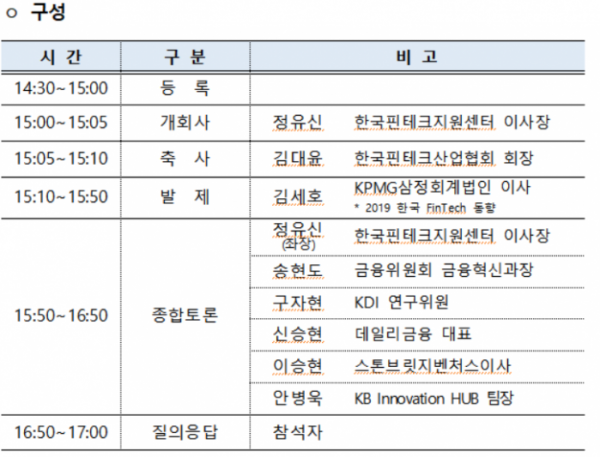 ▲2019 핀테크 동향 세미나 진행순서(출처=금융위원회)