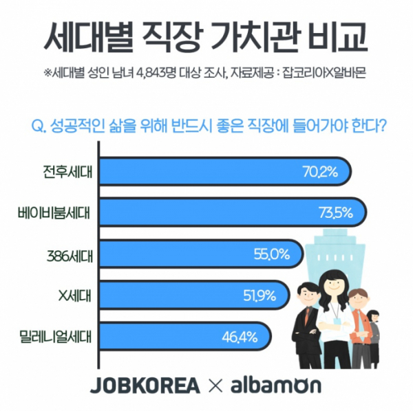 (사진제공=잡코리아)