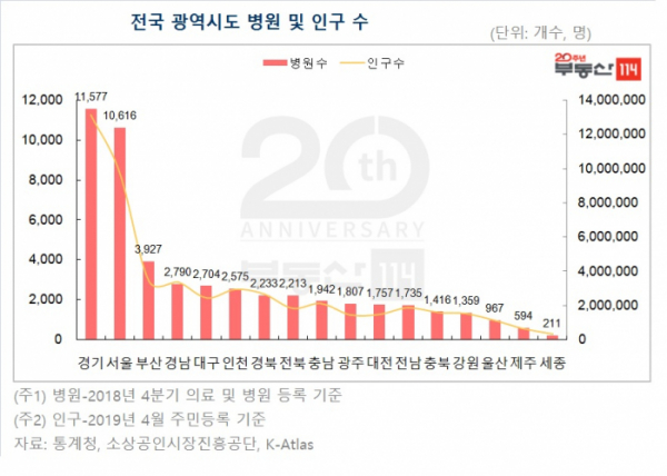 (자료출처=부동산114)