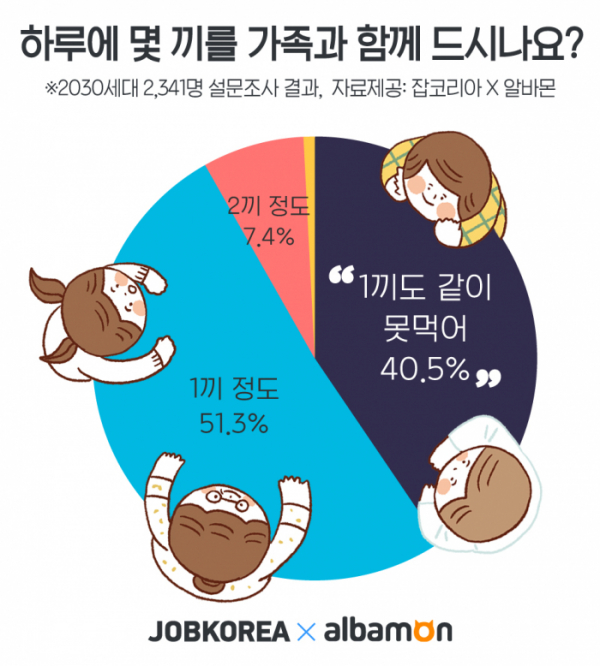 (사진제공=잡코리아)