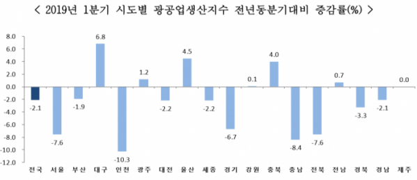 (자료=통계청)