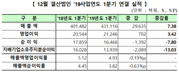 (제공=한국거래소)