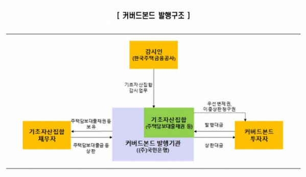 (출처=한국신용평가)