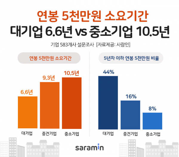 (사진제공=사람인)