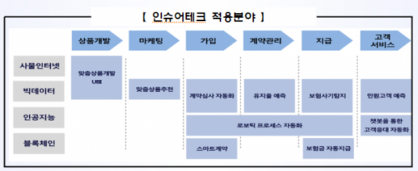 (출처=금융감독원)