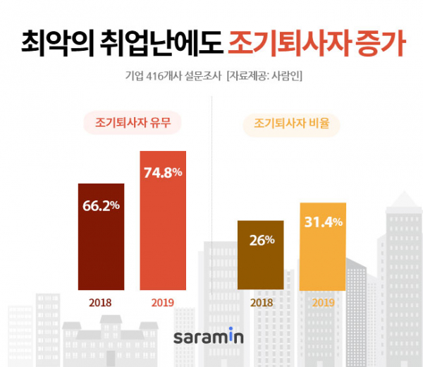 (사진제공=사람인)