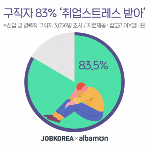 (사진제공=잡코리아 알바몬)