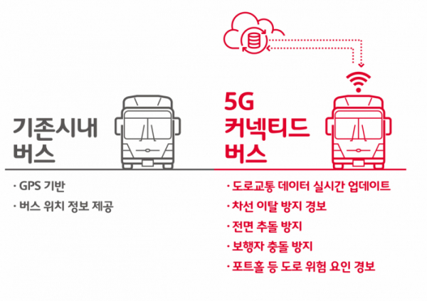 (사진제공= SK텔레콤)