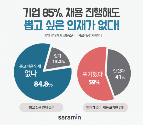 (사진제공=사람인)