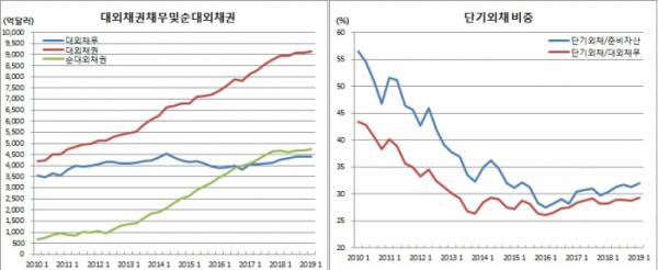 (한국은행)