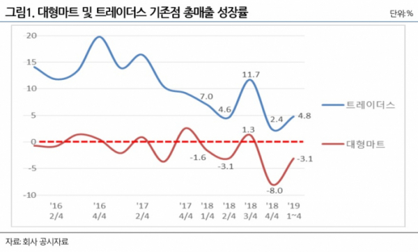 (제공=나이스신용평가)