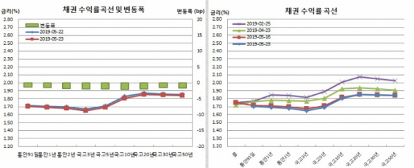 (금융투자협회)