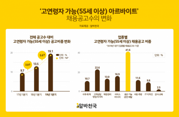 (사진제공=알바천국)