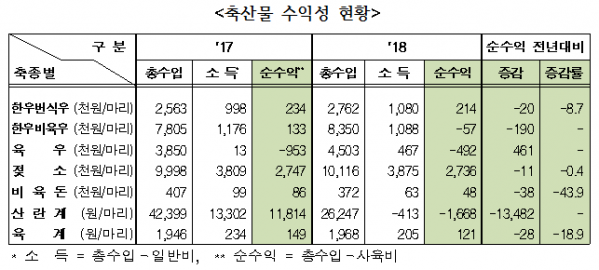 (출처=통계청)