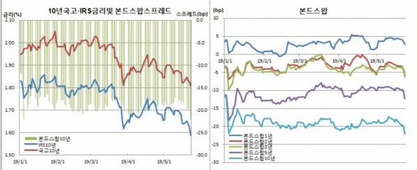 (금융투자협회, 체크)